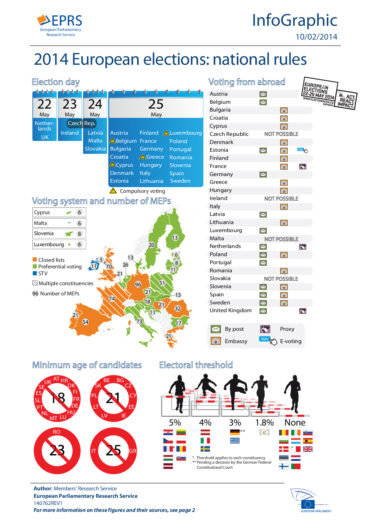 2014-european-elections-national-rules-final-001